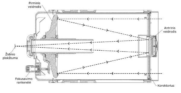 Katadioptrikai Katadioptrikai