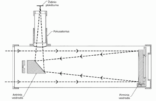 Niutono reflektoriai Niutono reflektoriai